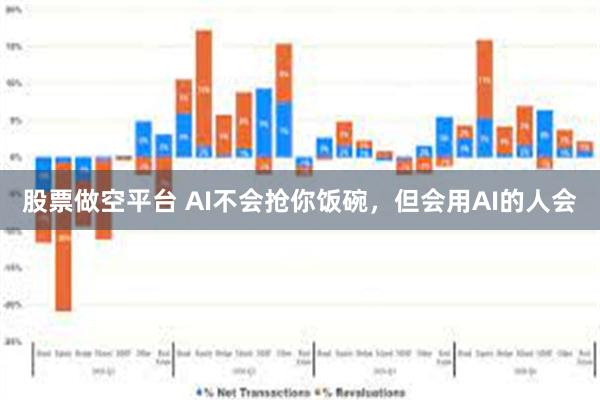 股票做空平台 AI不会抢你饭碗，但会用AI的人会
