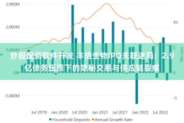 炒股配资软件开发 丰倍生物IPO关联迷局：2.9亿债务压顶下的隐秘交易与供应链裂痕