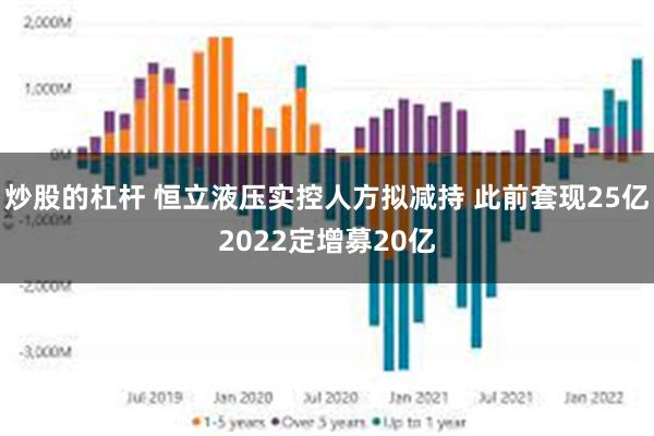 炒股的杠杆 恒立液压实控人方拟减持 此前套现25亿2022定增募20亿