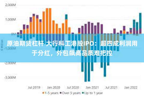 原油期货杠杆 大行科工港股IPO：超四成利润用于分红，外包飙高品质难把控